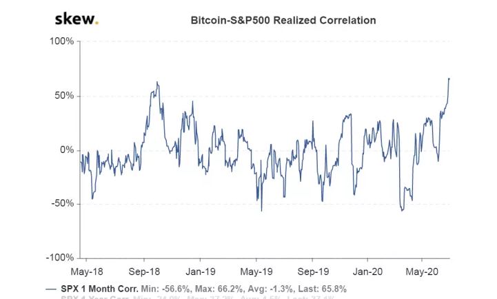BTC-04-07