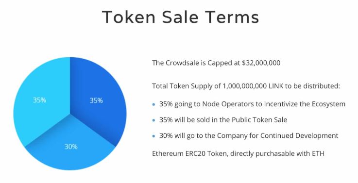 Chainlink vs Ethereum