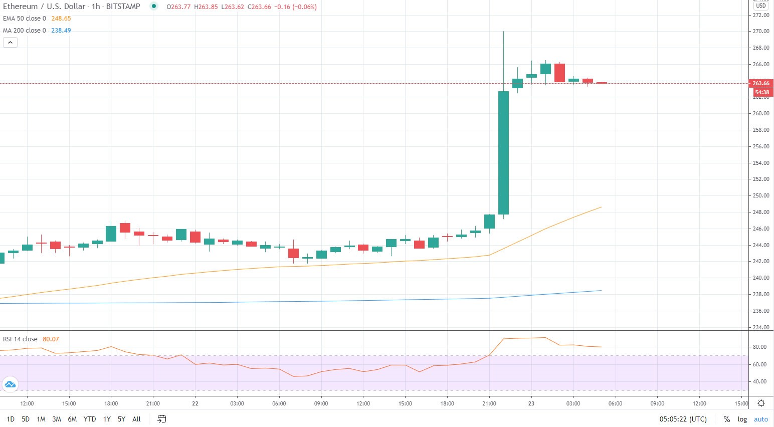 eth