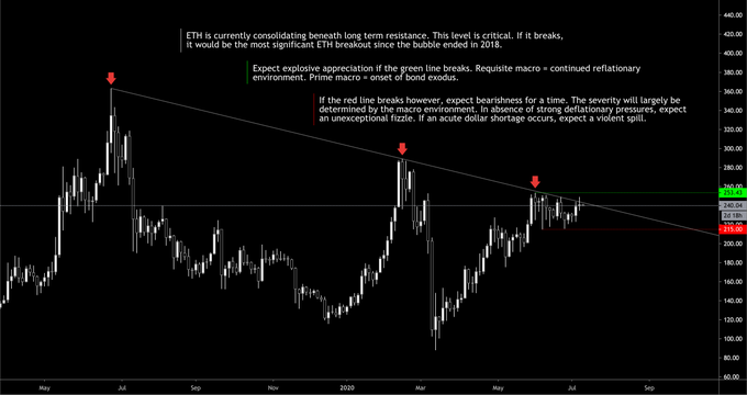 ETh breakout 2