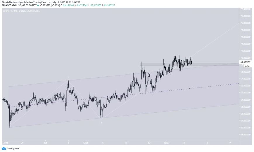 Hai altcoin 3