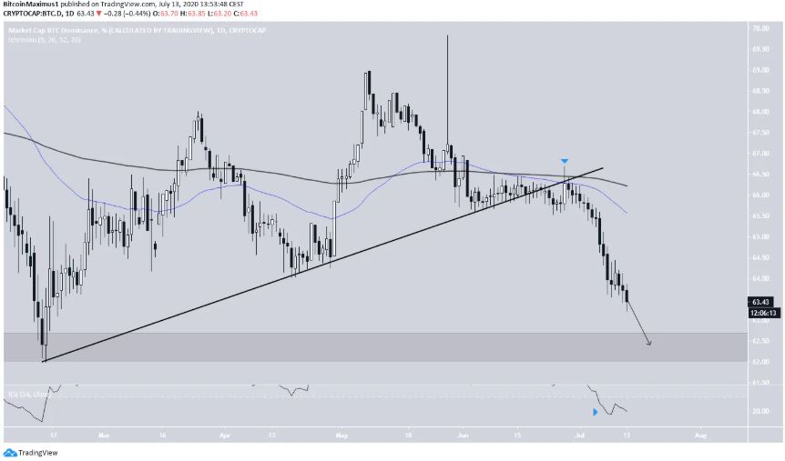 Ty le thong tri Bitcoin 2