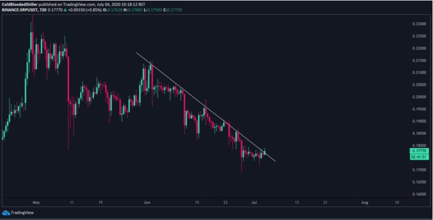 XRP-giam-gia