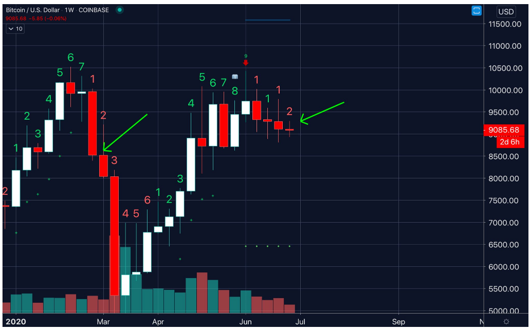 bitcoin-dieu-chinh