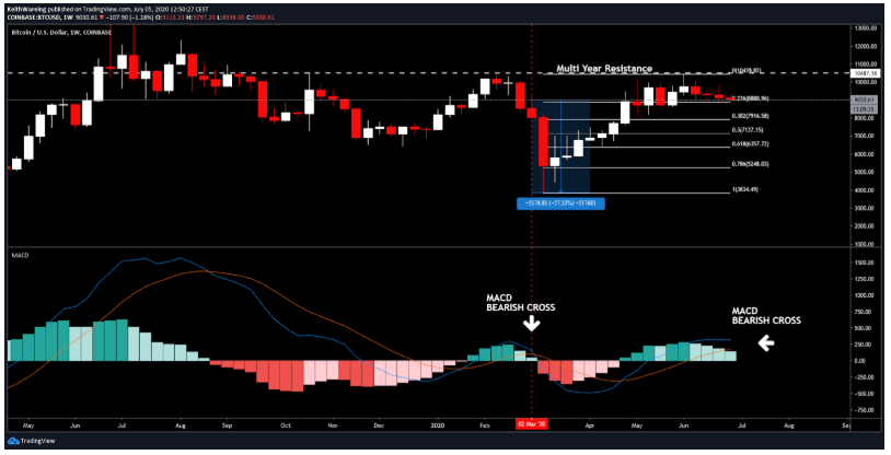 bitcoin-sideway