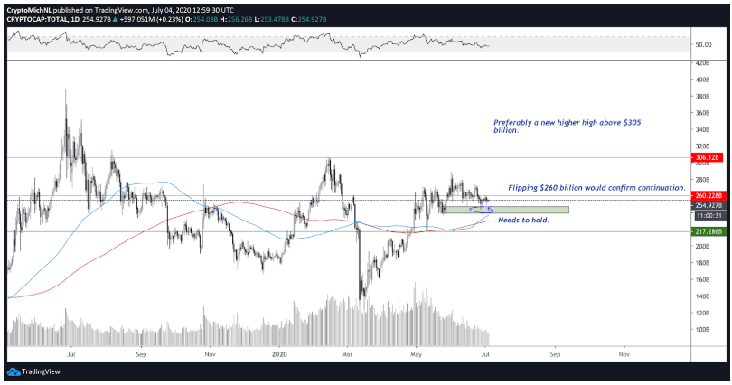 bitcoin-sideway