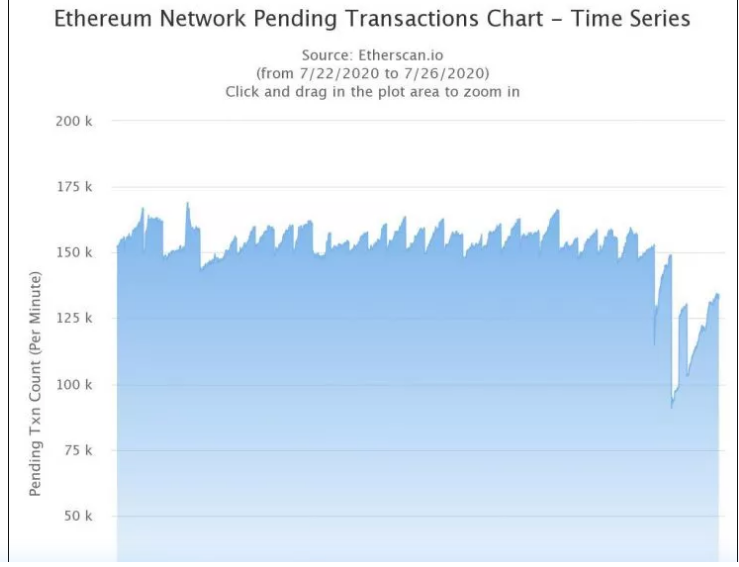 eth