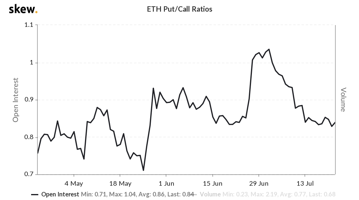 eth-ethereum