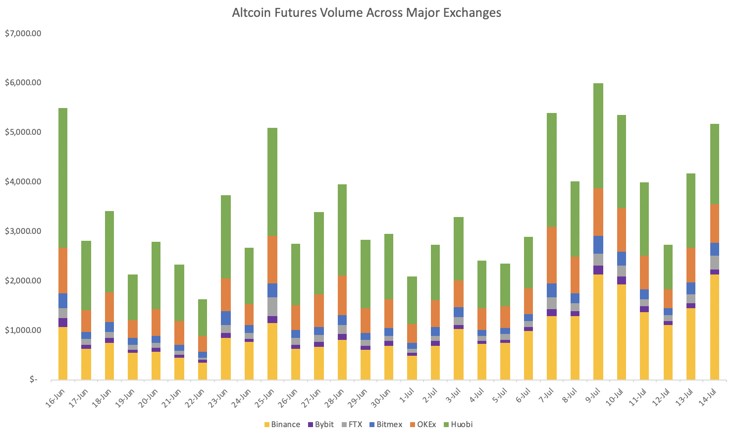 Phân tích sự tăng trưởng hợp đồng tương lai vĩnh viễn của Altcoin
