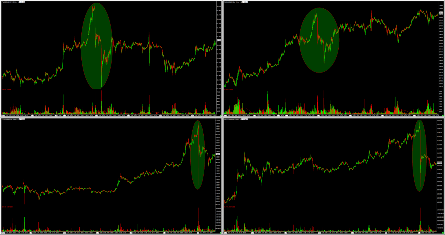 Bitcoin do or die 2