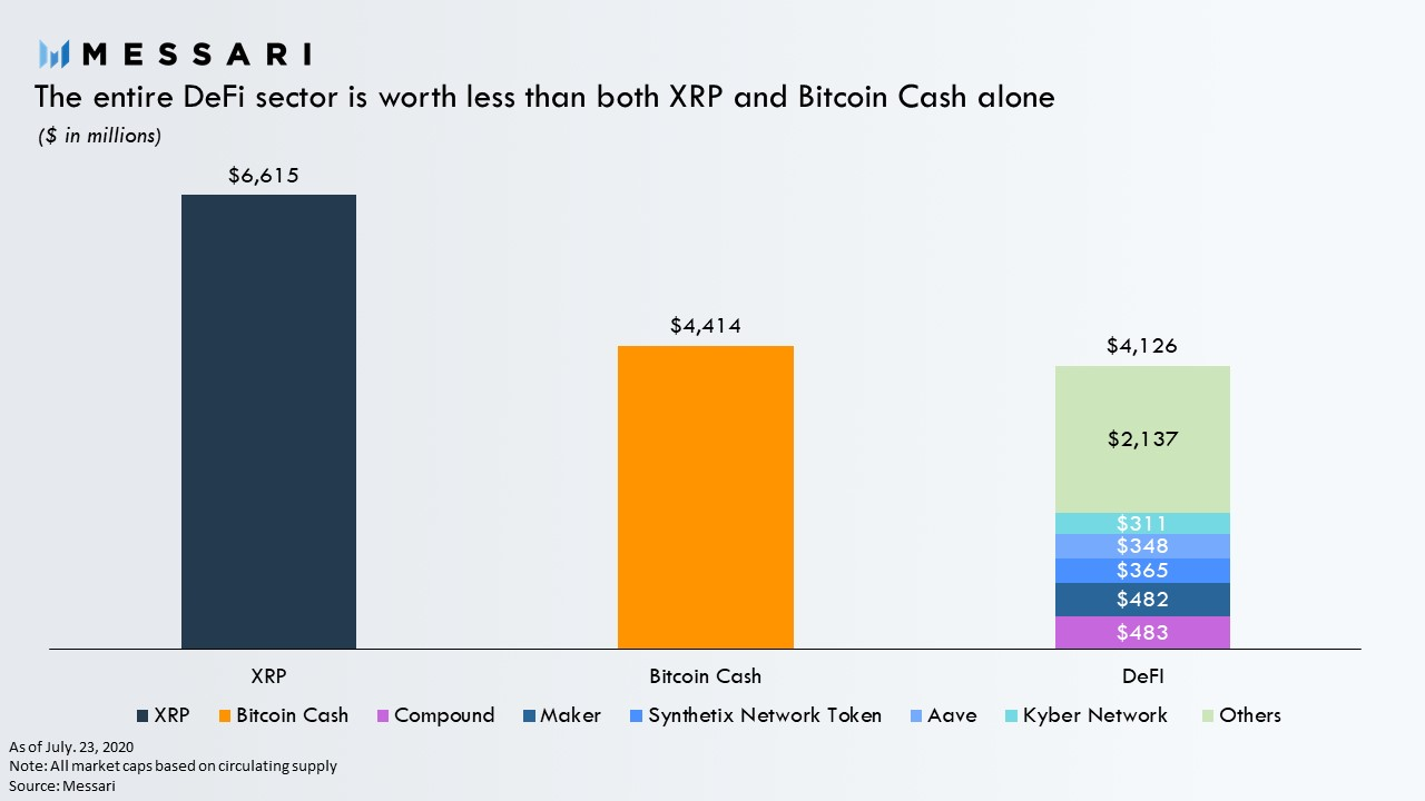 Ethereum 2