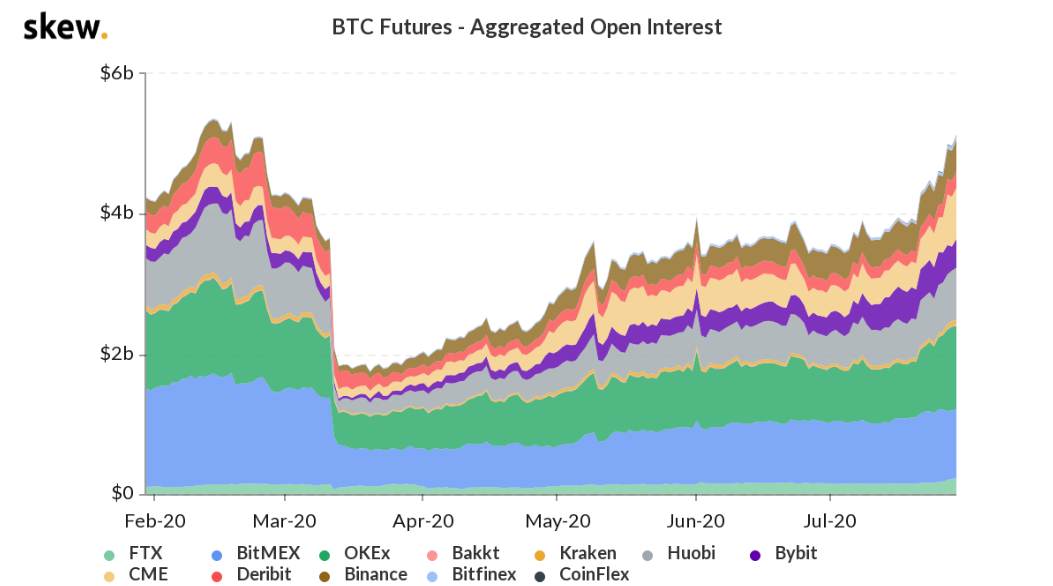 Hợp đồng tương lai và quyền chọn Bitcoin trị giá 1,2 tỷ đô la vừa hết hạn. Điều gì xảy ra tiếp theo?