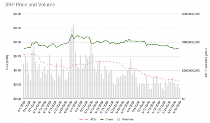 xrp